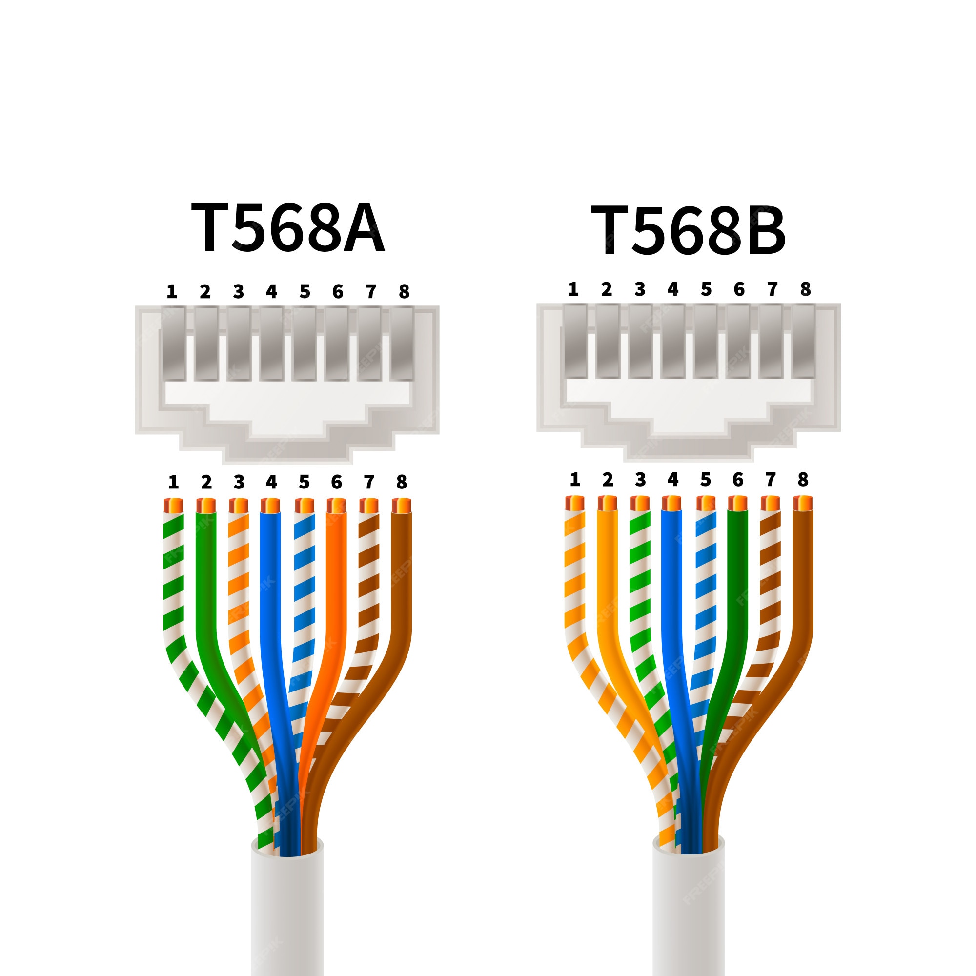 Conexiones de un RJ 45 Tipo A y B